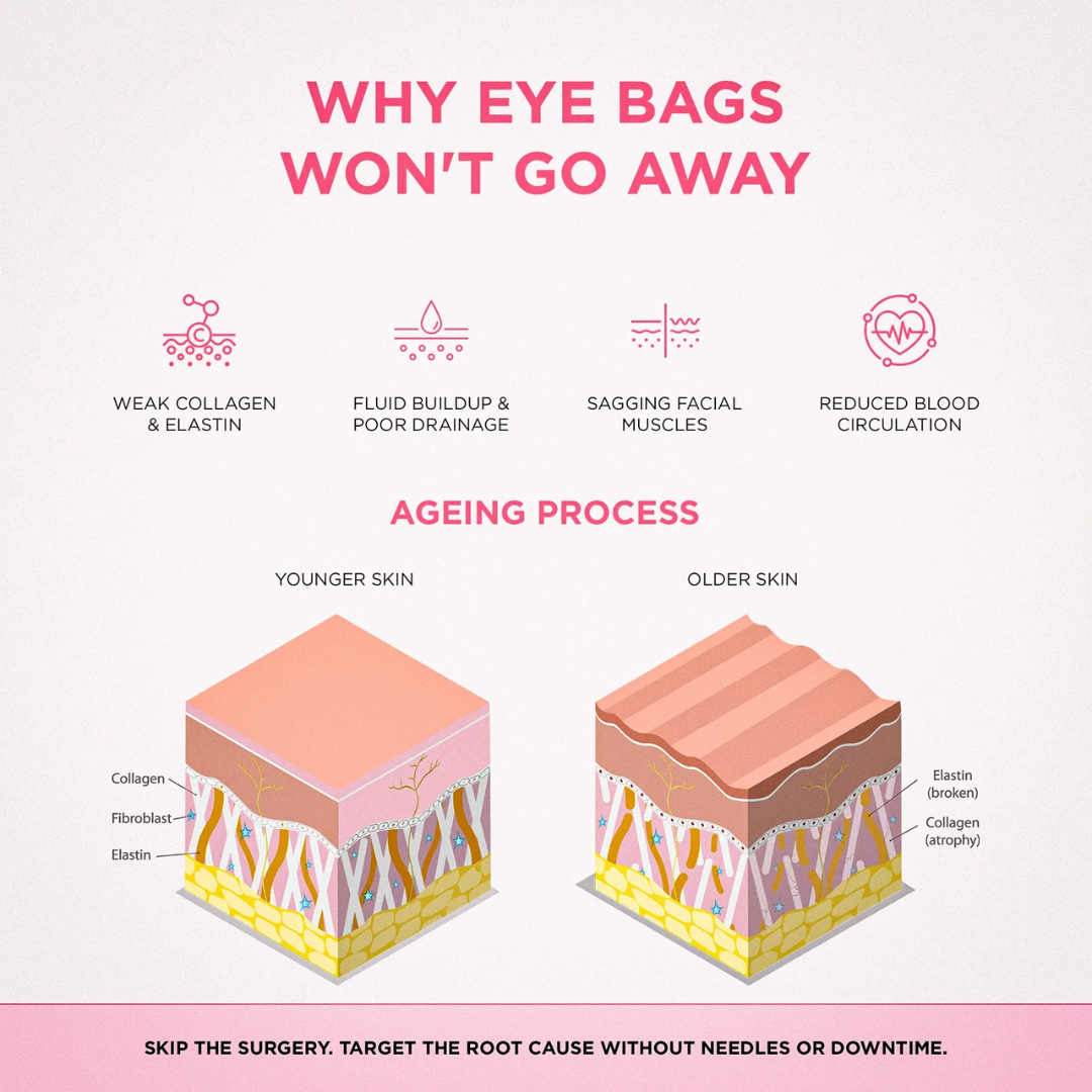 ReLumen® 2-in-1 Red Light Therapy + EMS To Erase Eye Bags