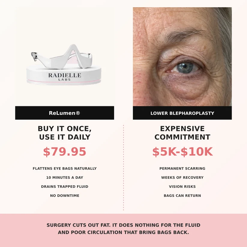 ReLumen® 2-in-1 Red Light Therapy + EMS To Erase Eye Bags