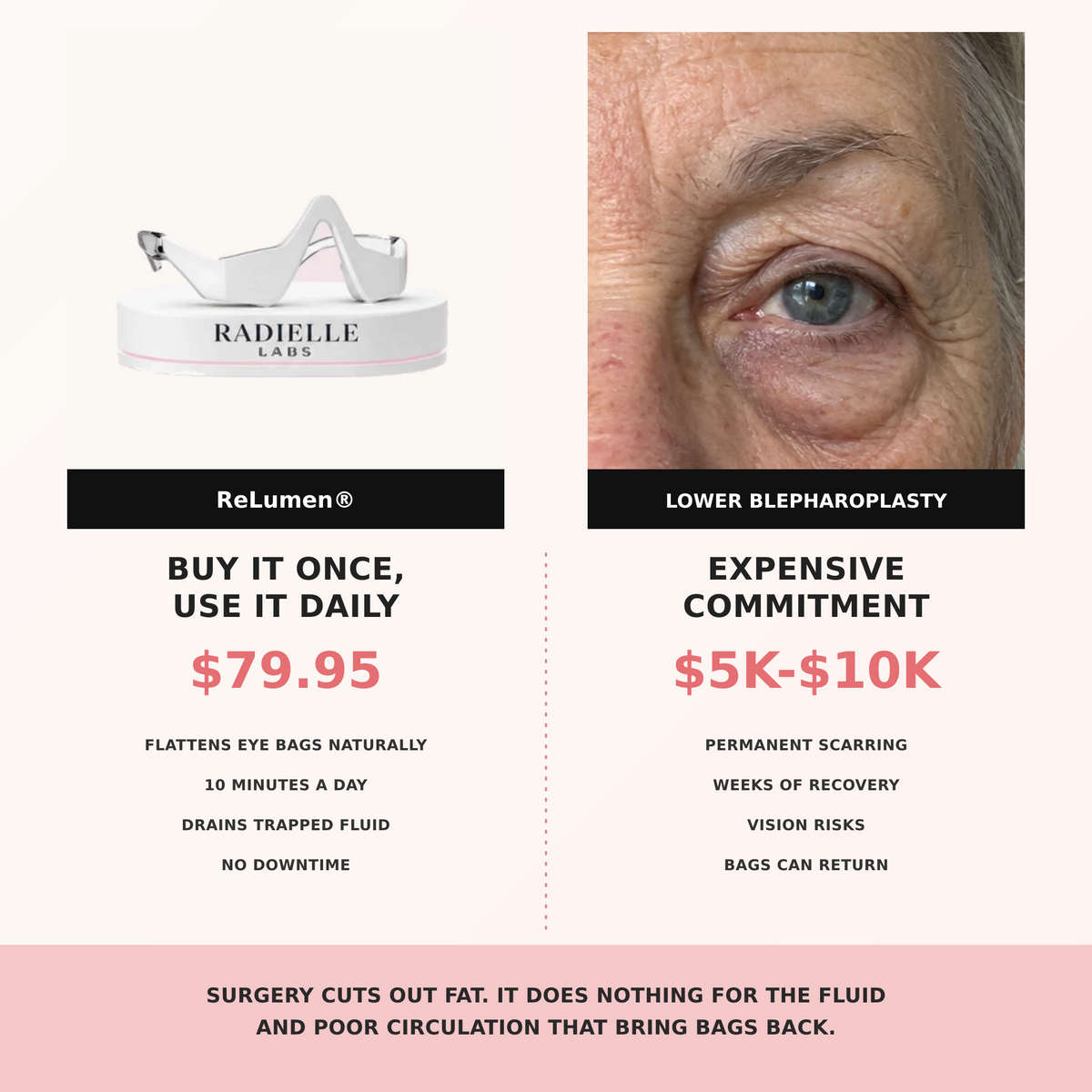 ReLumen® 2-in-1 Red Light Therapy + EMS To Erase Eye Bags