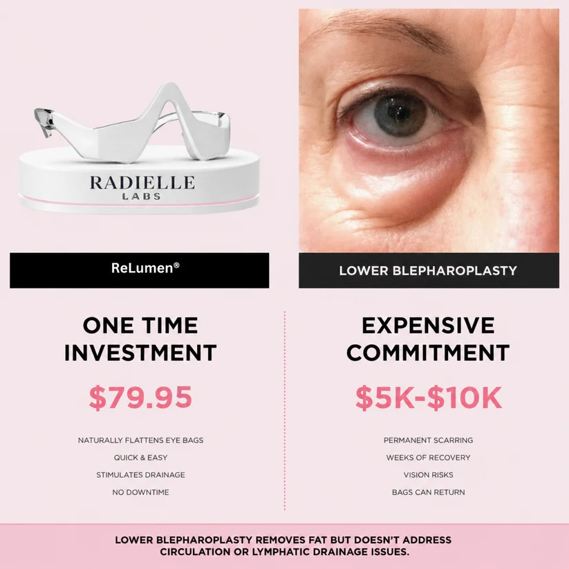 ReLumen® 2‑in‑1 Red Light + EMS Eye Revival System