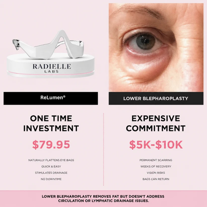 ReLumen® 2‑in‑1 Red Light + EMS Eye Revival System